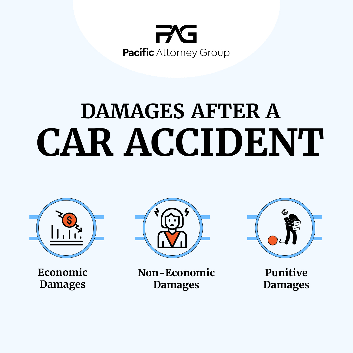 Damages after a car accident