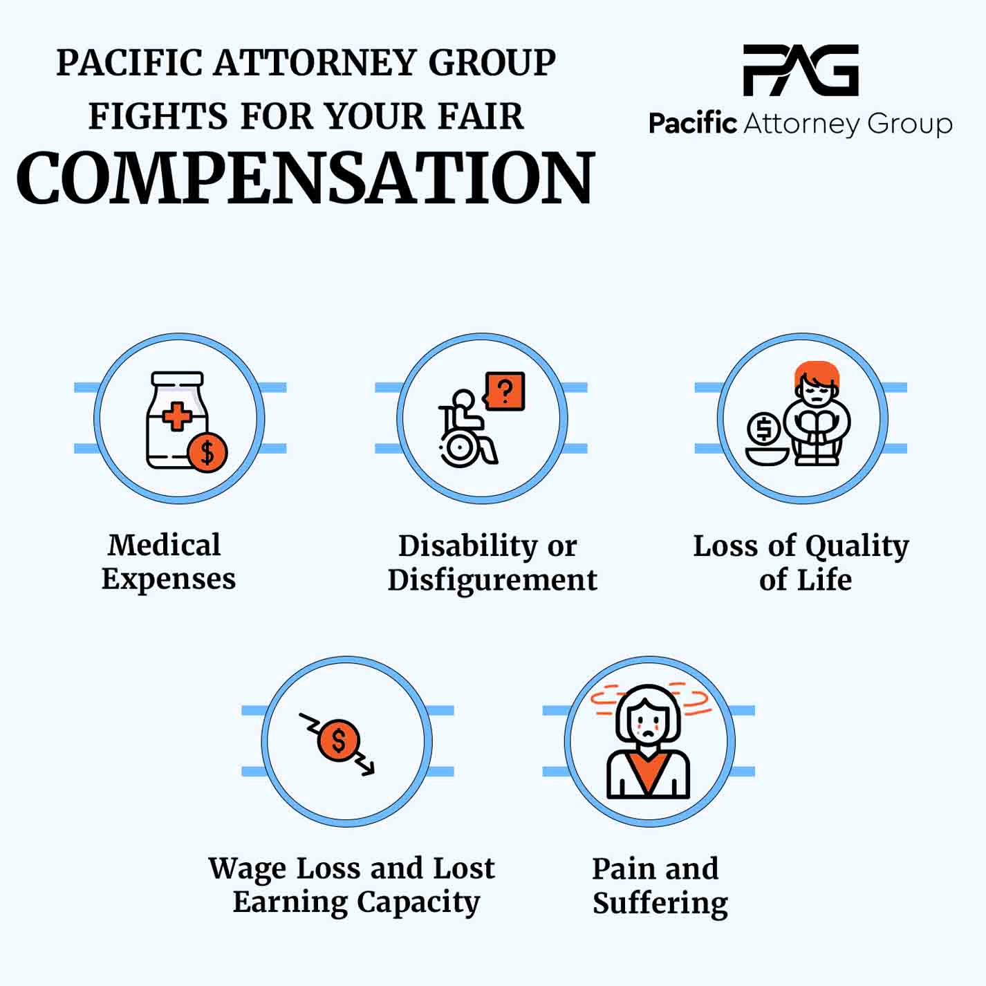 Pacific Attorney Group fights for your fair compensation 
