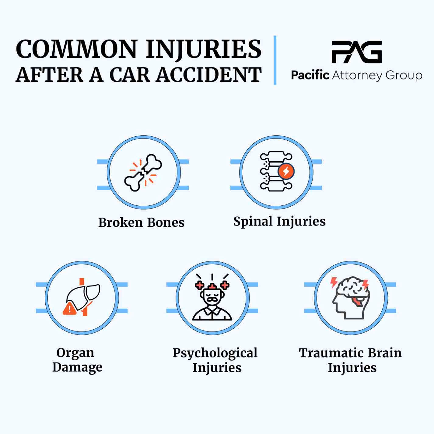 Common injuries after a car crash
